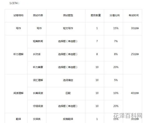 六级多少分算过关 英语六级430分过关吗