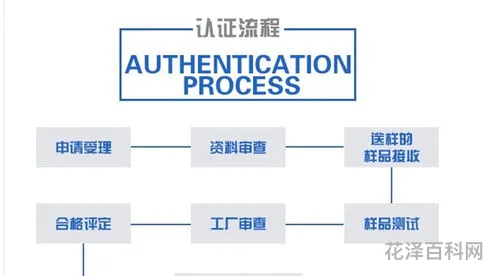 有机农产品认证 有机蔬菜认证怎么申请