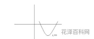 二次函数的顶点坐标