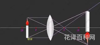 凸面镜成像规律
