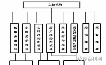 系统中断控制器 风光互补控制器