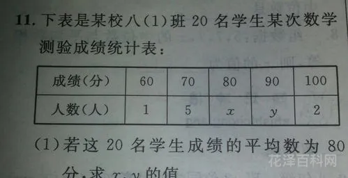 初二上学期数学 初二数学经典题100道