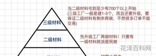 什么是生产关系 生产关系怎么通俗理解