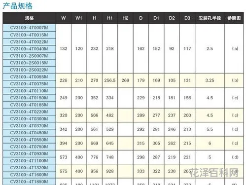 尺码m是多大，尺码对照表