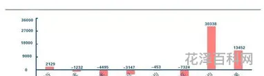 hm2是什么单位，hm2等于多少平方米