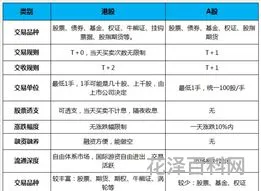 港股交易规则，港股交易手续费太高了10万元