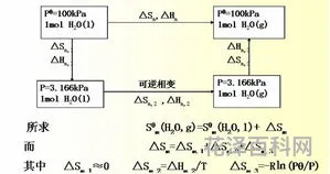 热力学第三定律