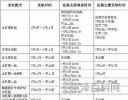 专科补录时间