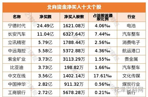 北向资金是什么意思 跟踪主力资金最准的软件
