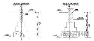地基承载力特征值
