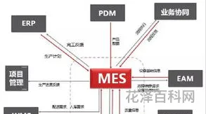 关于mes系统的信息 MES系统在生产中的应用