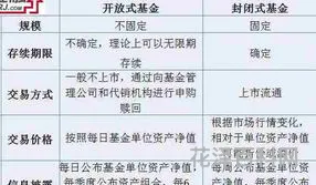 证券投资基金的分类