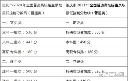 特殊类型资格线 特殊批次线是一本线吗