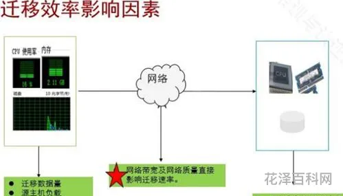 操作系统的作用，数据管理系统