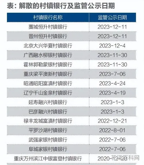 100万一年利息，100万最稳妥的投资