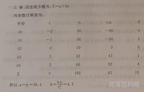 定性分析名词解释