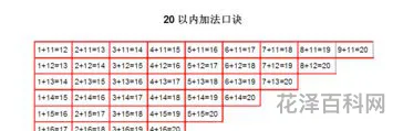 20以内加减法口诀表 20加减法速算技巧 幼儿