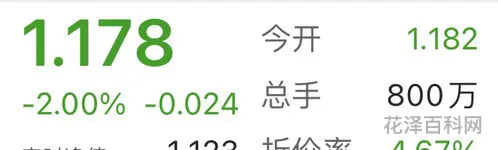 什么是折价率 折价率高好还是低好