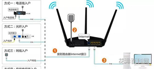 ip地址与其他系统有冲突 如何自动获取ip地址