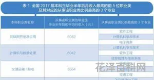 没学历女生学点什么