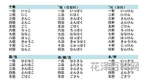 日语初级语法大全 日语基础语法
