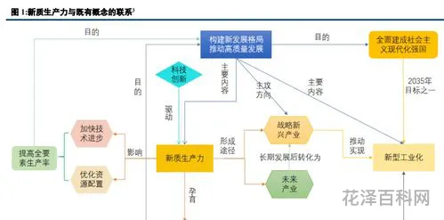 生产力是什么 生产力大白话解释
