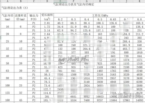 气缸耗气量计算 气缸耗气量对照表