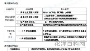通货膨胀的类型