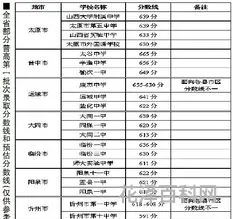 山西中考满分多少分 2024山西中考总分