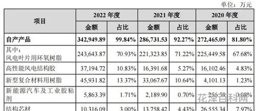 2012年多少天 日期天数计算器