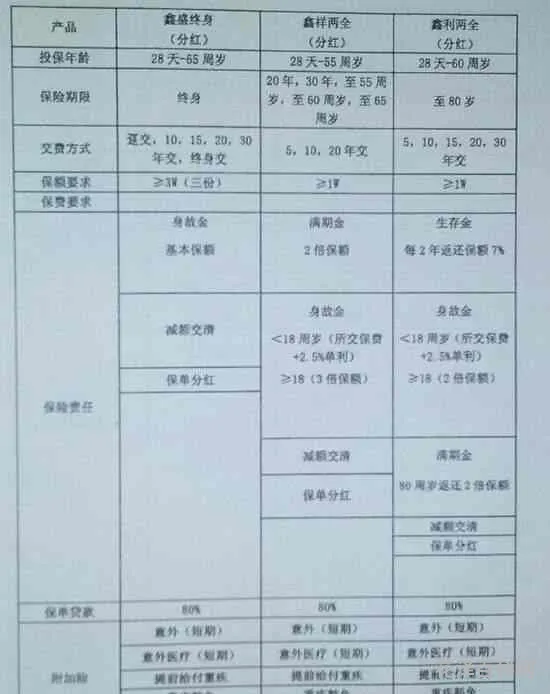 平安车险内容 平安交强险保单查询