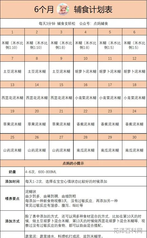 宝宝辅食添加顺序 7个月宝宝辅食食谱