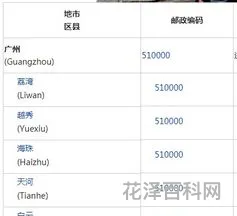 广州邮政编码，邮政编码怎么填苹果id
