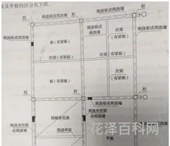 什么叫有梁板，有梁板包含梁吗