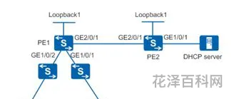 启用dhcp
