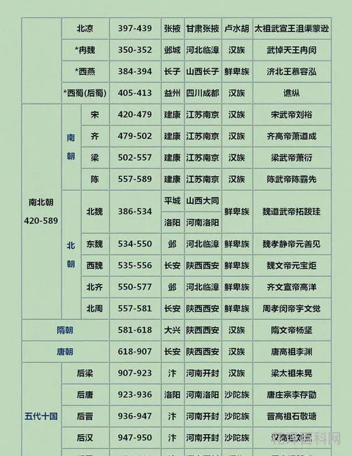 历史朝代顺序 二十四朝代顺序口诀