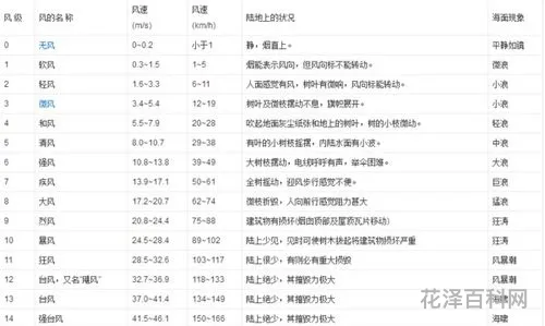 风的偏旁部首