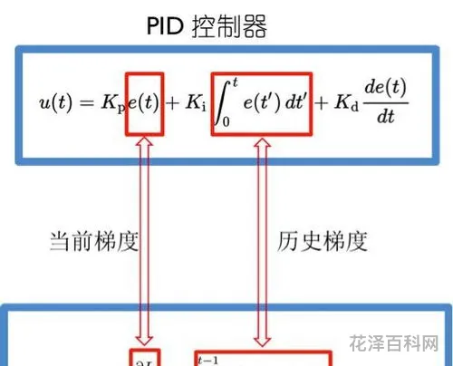 pid什么意思 p站怎么通过pid找图