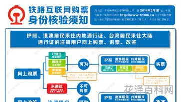 网购火车票有多少能量