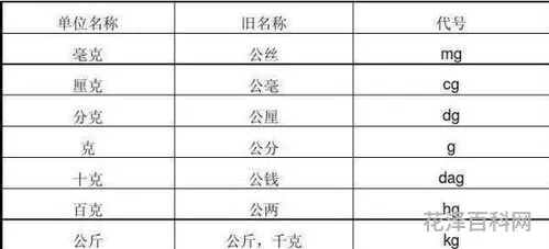 一斤是多少克 今日回收黄金多少钱一克
