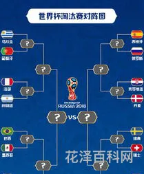 16强淘汰赛对阵图