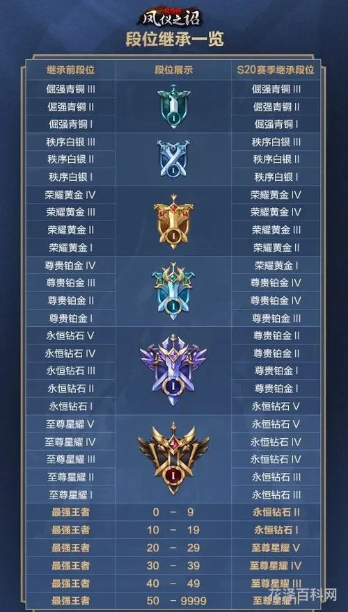 s20赛季什么时候开始，王者荣耀带翅膀的标是什么意思