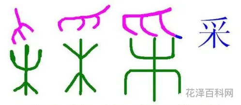 会意字有哪些