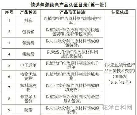 绿色食品标准体系
