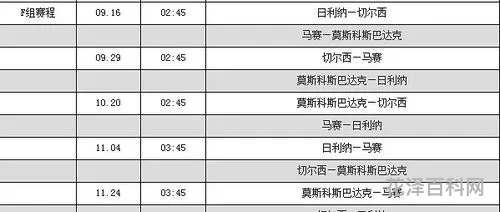 2011欧冠赛程，2011欧冠四强晋级路线图