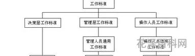 企业标准体系 标准体系名词解释