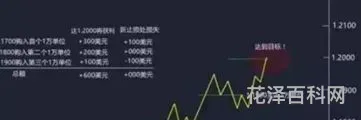 外汇交易快速入门