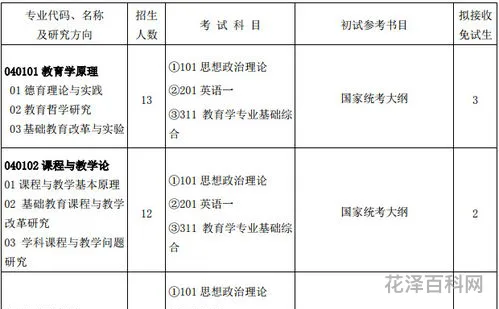 教育学考研参考书 张雪峰推荐的心理学考研专业