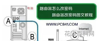 路由器密码怎么改 手机怎么修改自家wifi密码