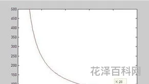 什么是数学模型